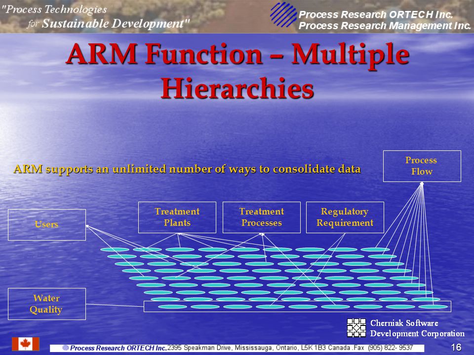 16 ARM Function – Multiple Hierarchies ARM supports an unlimited number of ways to consolidate data Users Water Quality Treatment Plants Regulatory Requirement Treatment Processes Process Flow