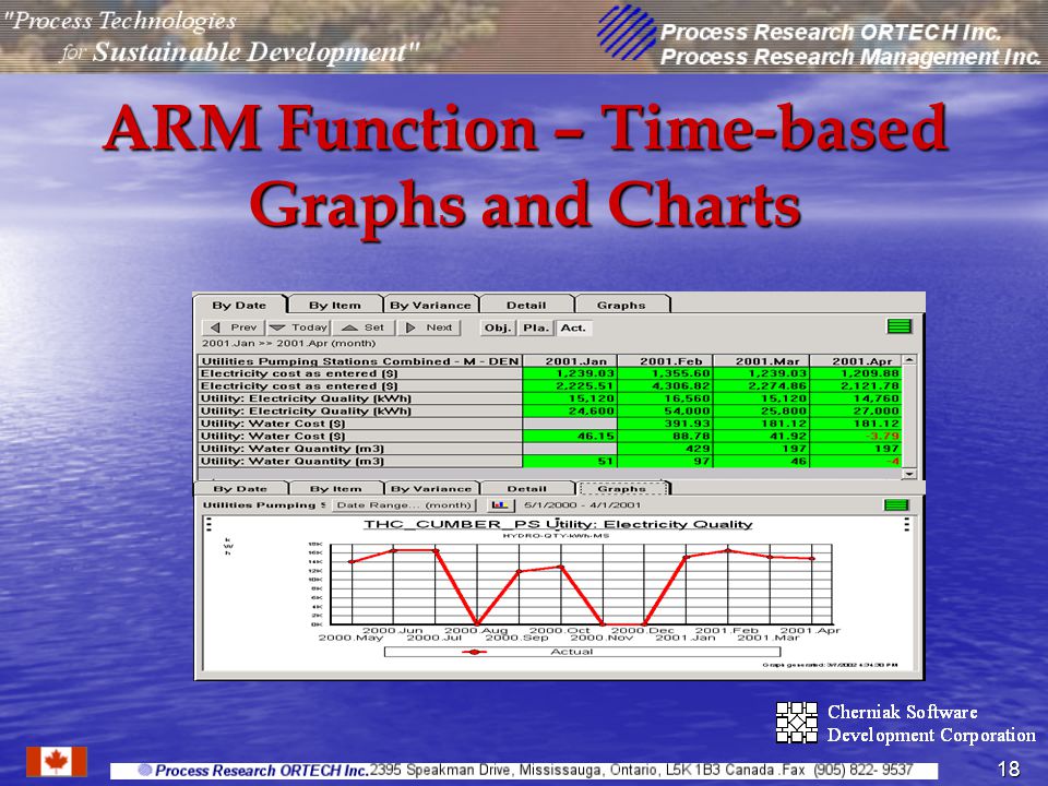 18 ARM Function – Time-based Graphs and Charts