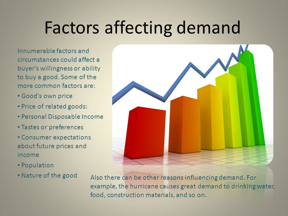 factors influencing demand in economics