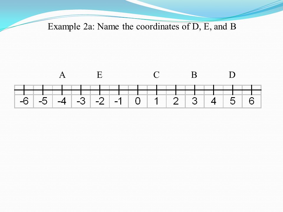 Example 2a: Name the coordinates of D, E, and B AECBD