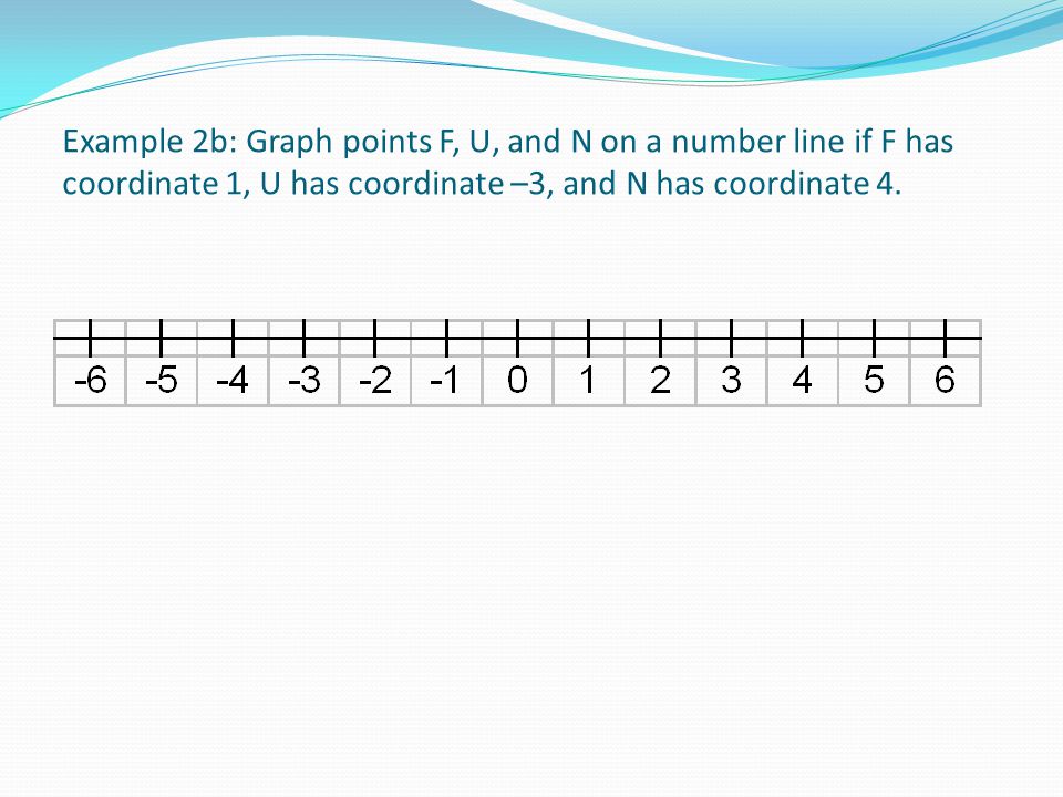 Example 2b: Graph points F, U, and N on a number line if F has coordinate 1, U has coordinate –3, and N has coordinate 4.