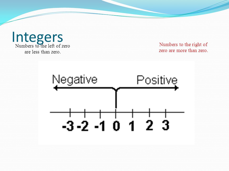Integers Numbers to the left of zero are less than zero.