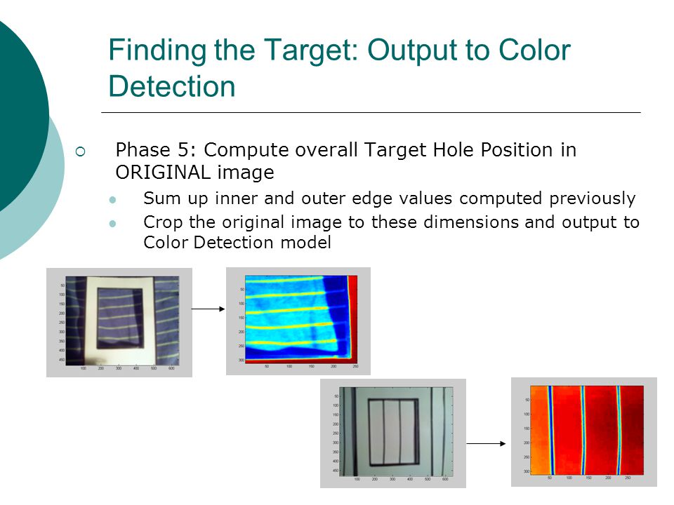 Finding the Target: Output to Color Detection  Phase 5: Compute overall Target Hole Position in ORIGINAL image Sum up inner and outer edge values computed previously Crop the original image to these dimensions and output to Color Detection model