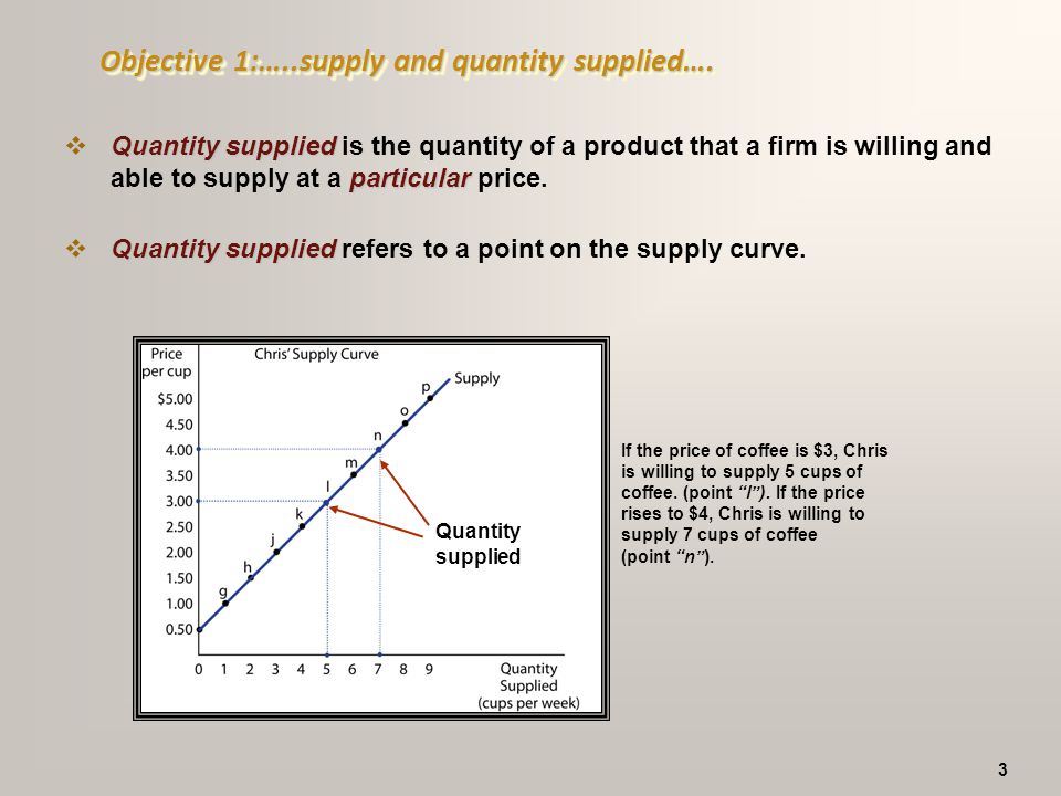 relationship between price and quantity supplied
