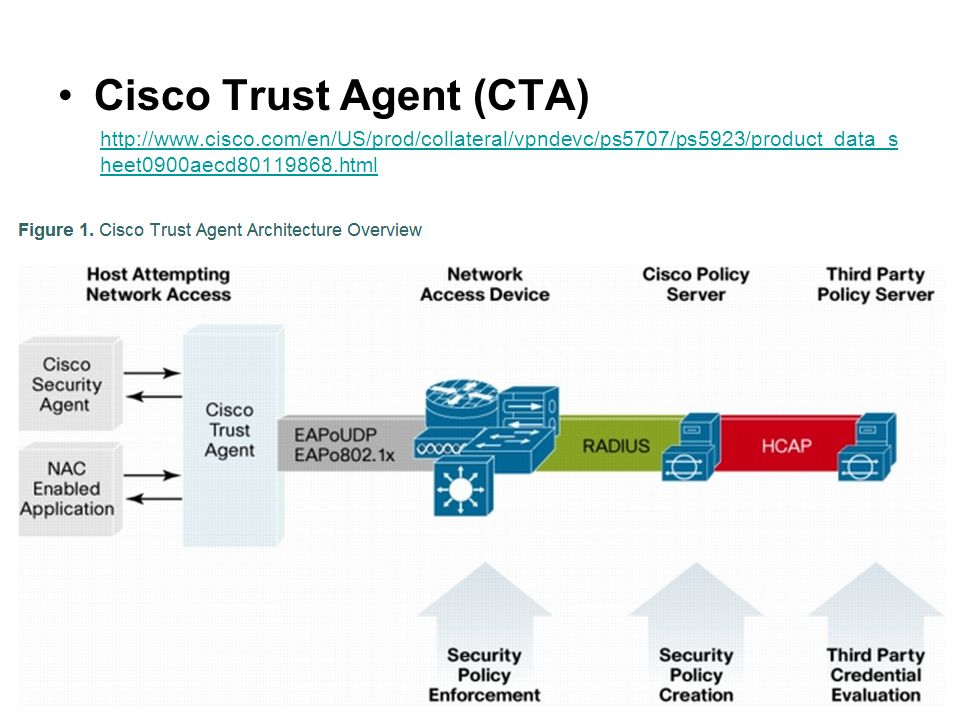 Cisco Trust Agent (CTA)   heet0900aecd html T.