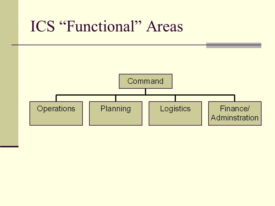ICS Functional Areas