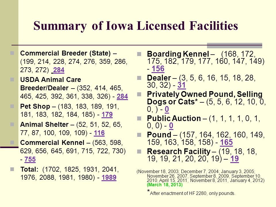 Summary of Iowa Licensed Facilities Boarding Kennel – (168, 172, 175, 182, 179, 177, 160, 147, 149) Dealer – (3, 5, 6, 16, 15, 18, 28, 30, 32) - 31 Privately Owned Pound, Selling Dogs or Cats* – (5, 5, 6, 12, 10, 0, 0, ) - 0 Public Auction – (1, 1, 1, 1, 0, 1, 0, 0) - 0 Pound – (157, 164, 162, 160, 149, 159, 163, 158, 158) Research Facility – (19, 18, 18, 19, 19, 21, 20, 20, 19) – 19 (November 18, 2003; December 7, 2004; January 3, 2005; November 26, 2007, September 8, 2009, September 10, 2010, April 15, 2011, November 8, 2011, January 4, 2012) (March 18, 2013) * After enactment of HF 2280, only pounds.
