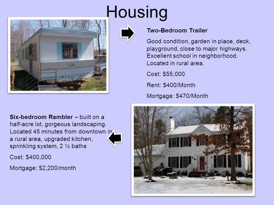 Assignment 8 Wish List Housing Two Bedroom Trailer Good