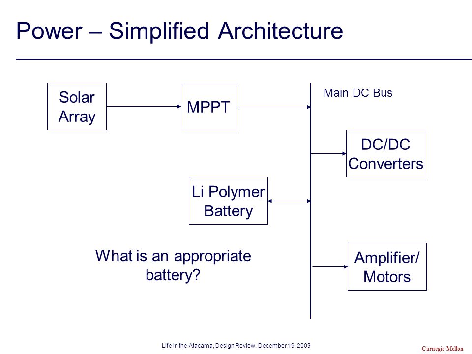 Life in the Atacama, Design Review, December 19, 2003 Carnegie Mellon Power – Simplified Architecture Solar Array MPPT Li Polymer Battery DC/DC Converters Amplifier/ Motors Main DC Bus What is an appropriate battery
