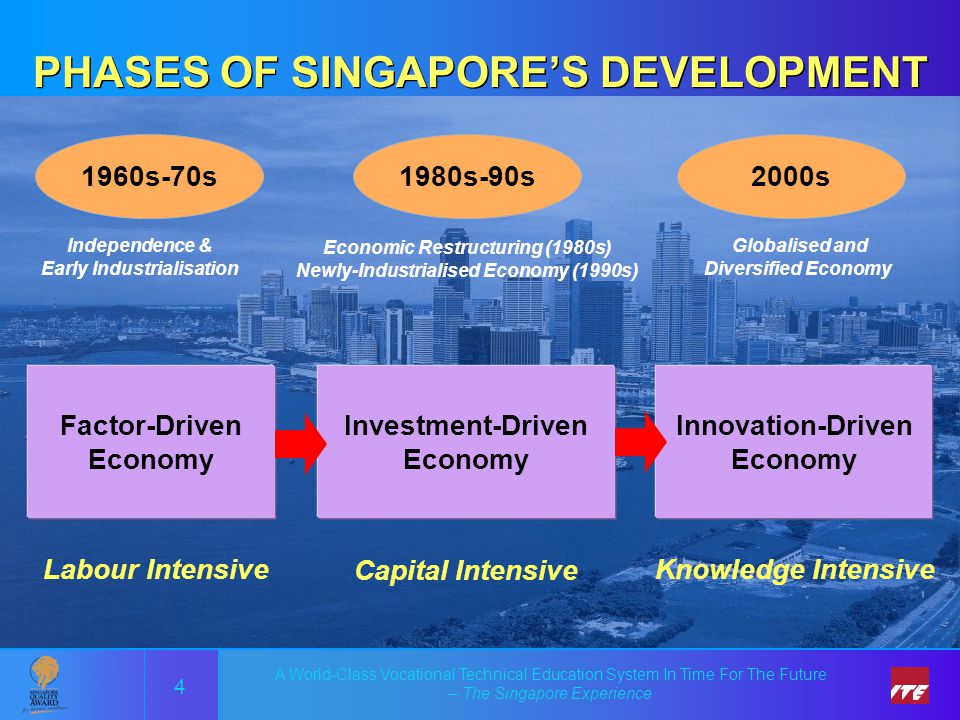 A World-Class Vocational Technical Education System In Time For The Future – The Singapore Experience 1960s-70s 1980s-90s2000s Factor-Driven Economy Labour Intensive Investment-Driven Economy Innovation-Driven Economy Capital Intensive Knowledge Intensive 4 PHASES OF SINGAPORE’S DEVELOPMENT Independence & Early Industrialisation Economic Restructuring (1980s) Newly-Industrialised Economy (1990s) Globalised and Diversified Economy A World-Class Vocational Technical Education System In Time For The Future – The Singapore Experience 4