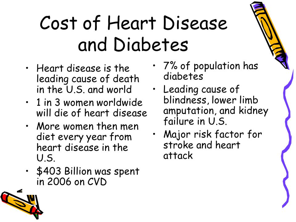 Cost of Heart Disease and Diabetes Heart disease is the leading cause of death in the U.S.