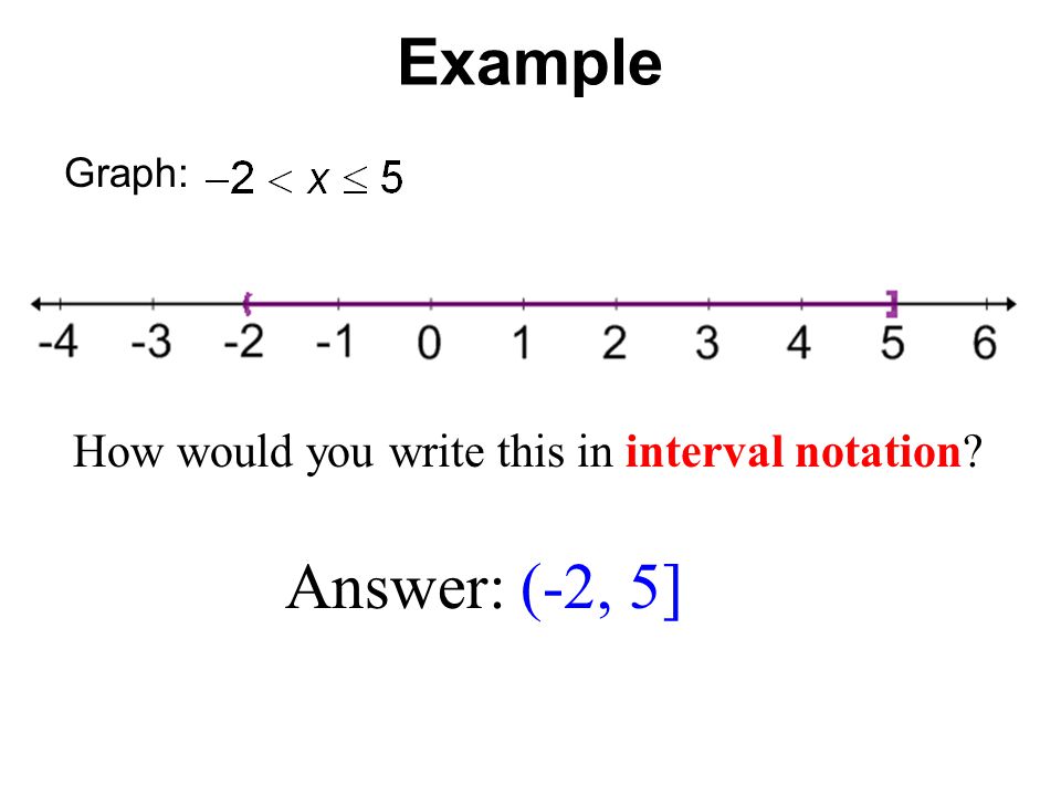 Graph: Example How would you write this in interval notation Answer: (-2, 5]