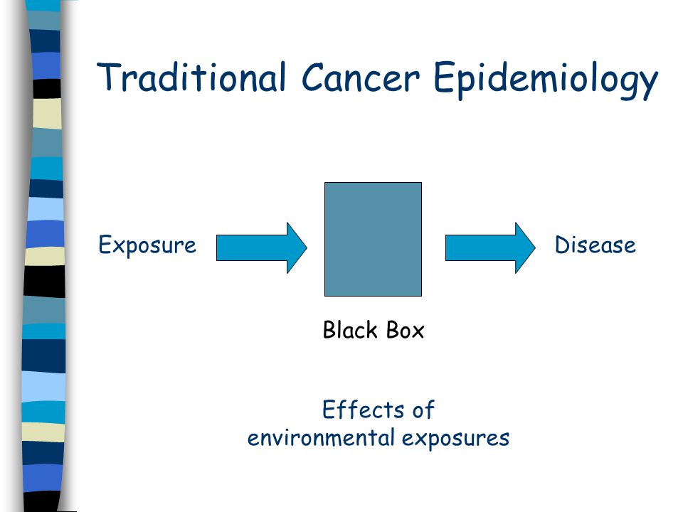 Traditional Cancer Epidemiology ExposureDisease Black Box Effects of environmental exposures