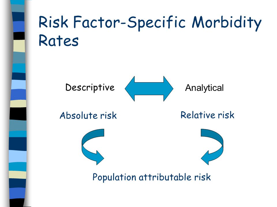 Risk Factor-Specific Morbidity Rates Descriptive Analytical Absolute risk Relative risk Population attributable risk