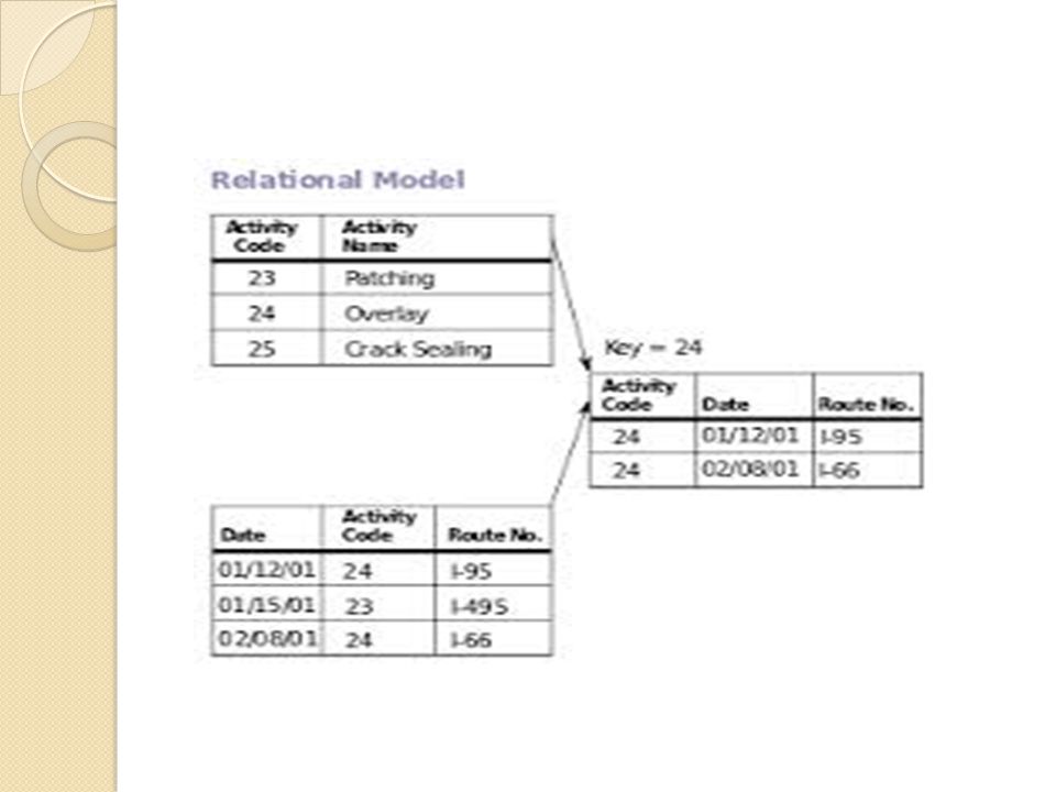 Introduction to RDBMS. - ppt download