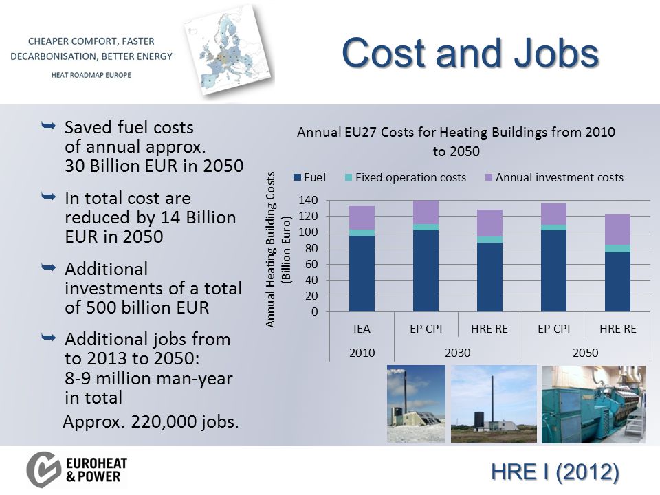 Cost and Jobs  Saved fuel costs of annual approx.