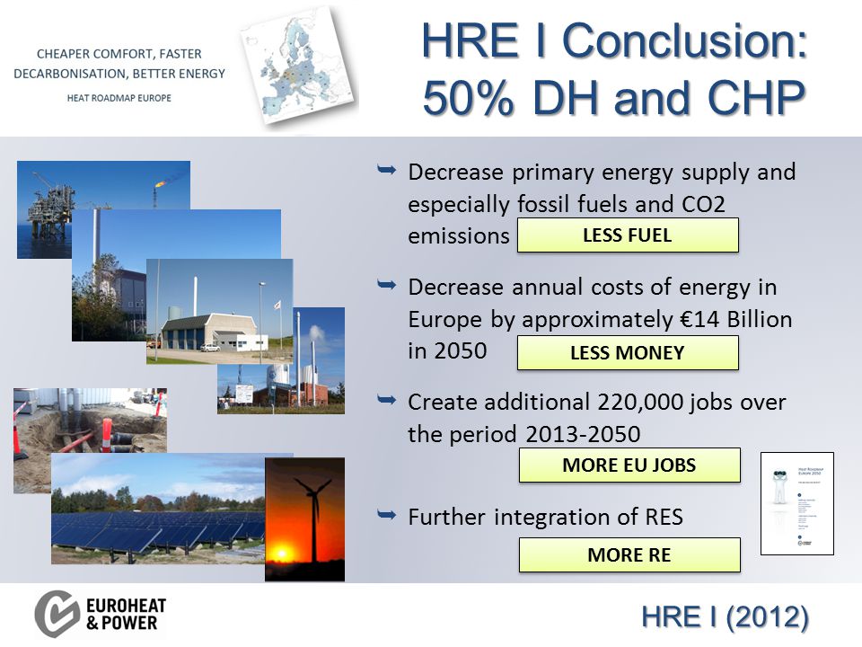 HRE I Conclusion: 50% DH and CHP  Decrease primary energy supply and especially fossil fuels and CO2 emissions  Decrease annual costs of energy in Europe by approximately €14 Billion in 2050  Create additional 220,000 jobs over the period  Further integration of RES LESS FUEL LESS MONEY MORE EU JOBS MORE RE HRE I (2012)