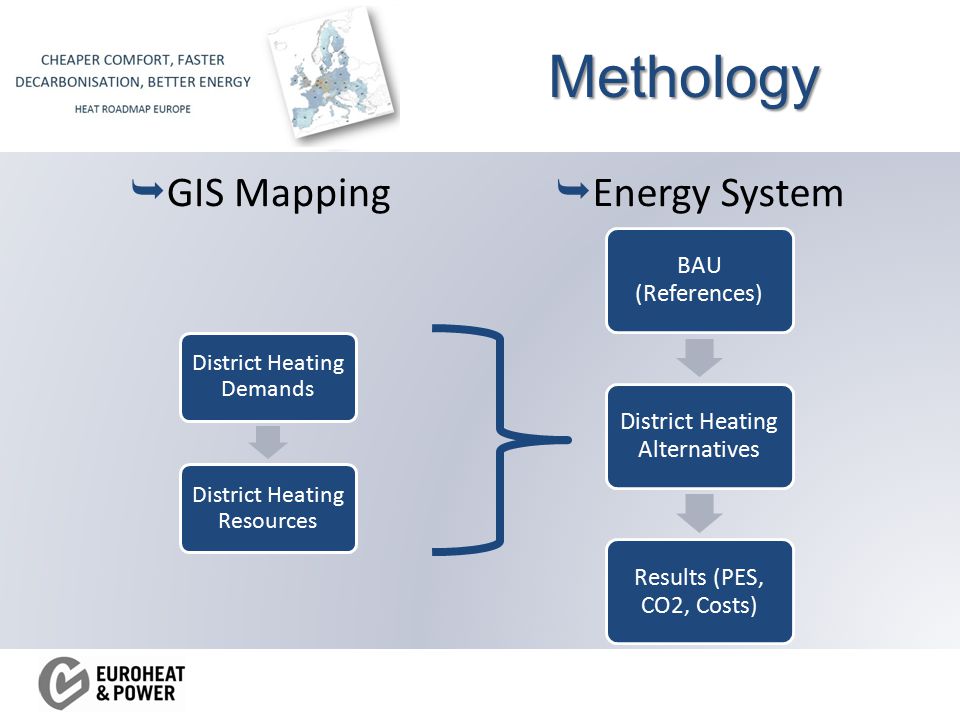 Methology  GIS Mapping District Heating Demands District Heating Resources  Energy System BAU (References) District Heating Alternatives Results (PES, CO2, Costs)