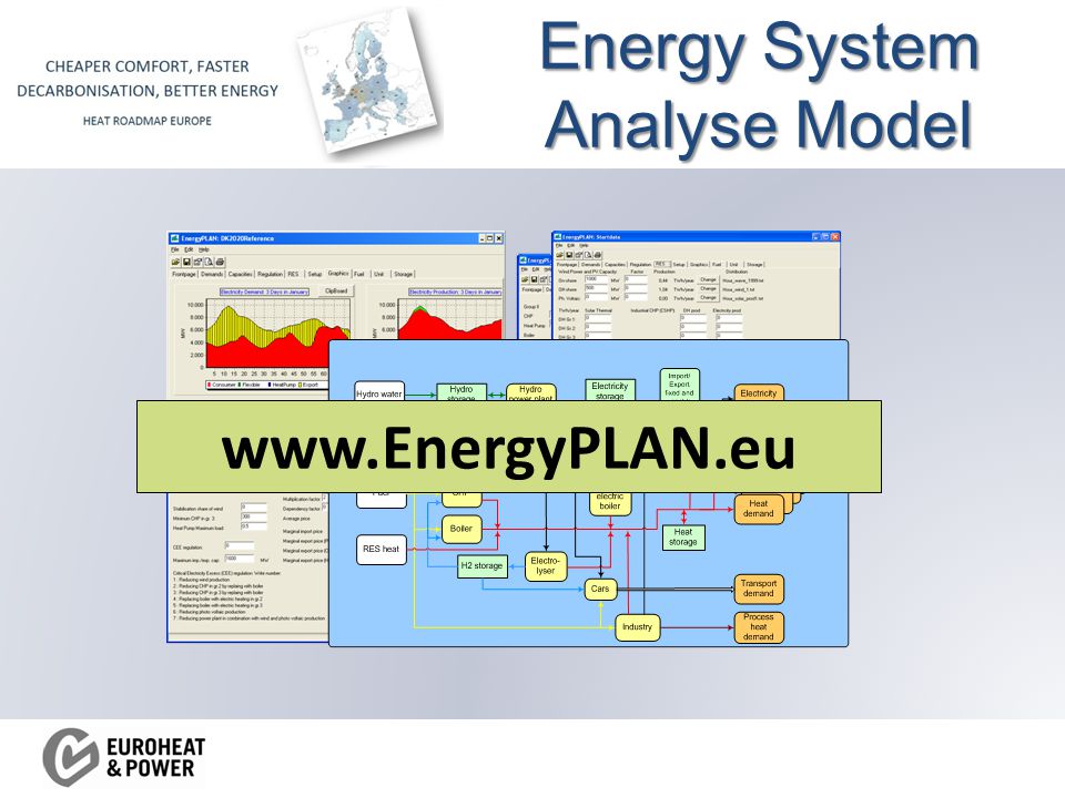 Energy System Analyse Model