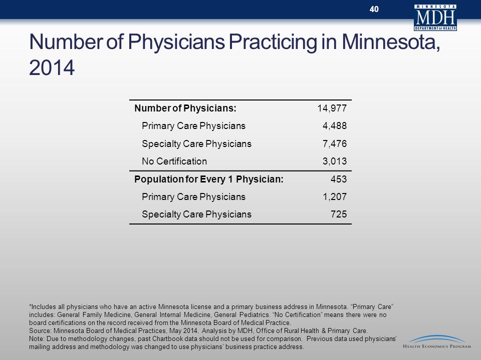 Number of Physicians Practicing in Minnesota, *Includes all physicians who have an active Minnesota license and a primary business address in Minnesota.