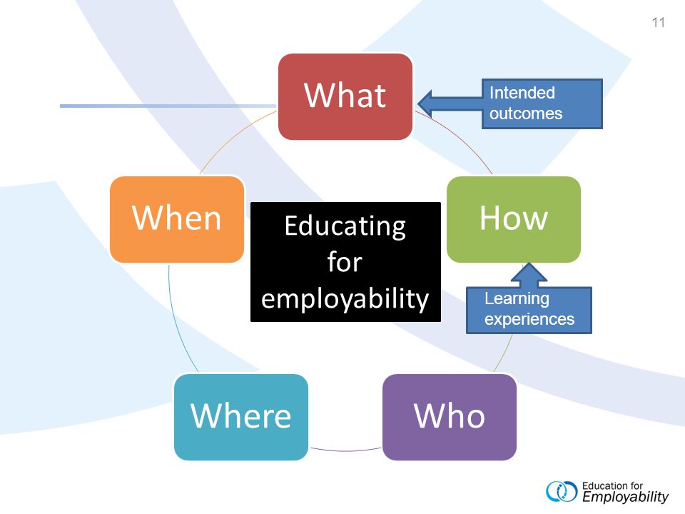 11 WhatHowWhoWhereWhen Educating for employability Intended outcomes Learning experiences