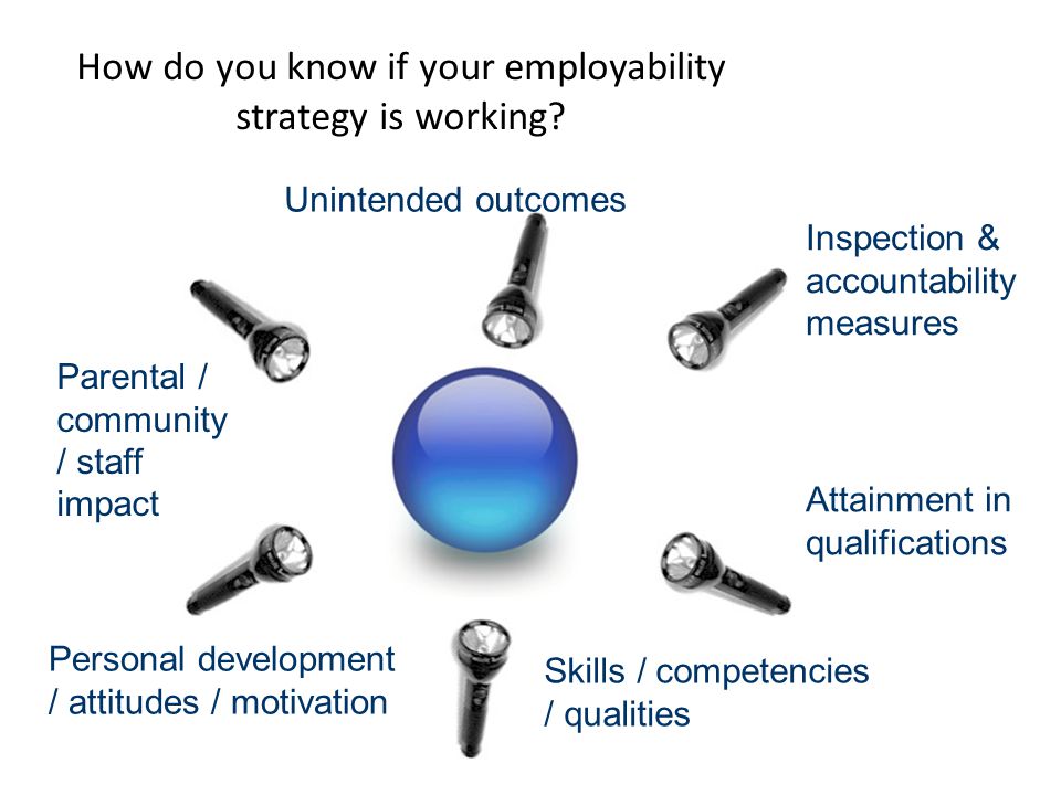 How do you know if your employability strategy is working.