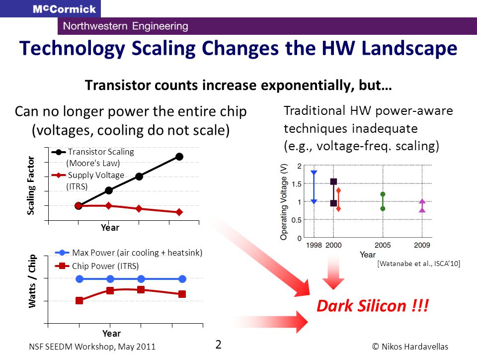 Change scales