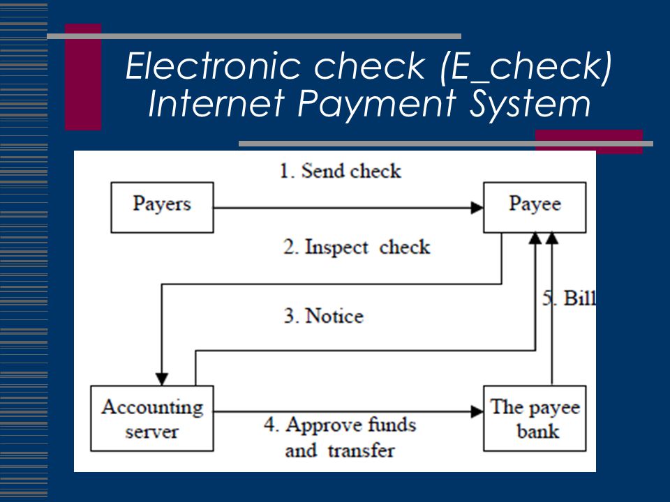 Electronic check (E_check) Internet Payment System