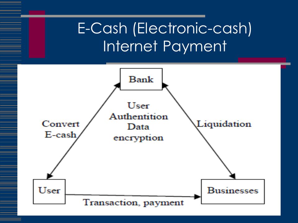 E-Cash (Electronic-cash) Internet Payment
