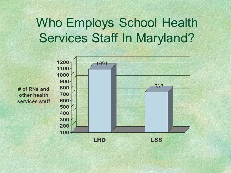 Who Employs School Health Services Staff In Maryland # of RNs and other health services staff