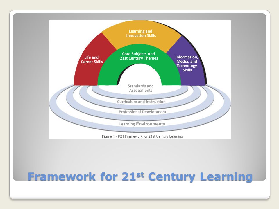 Framework for 21 st Century Learning