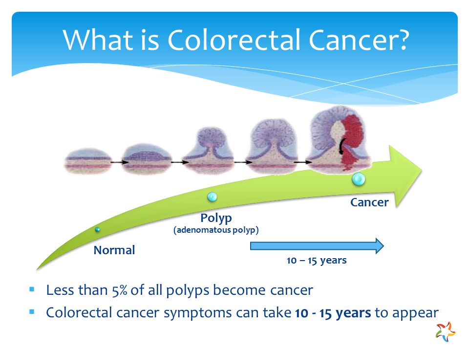 What is Colorectal Cancer.