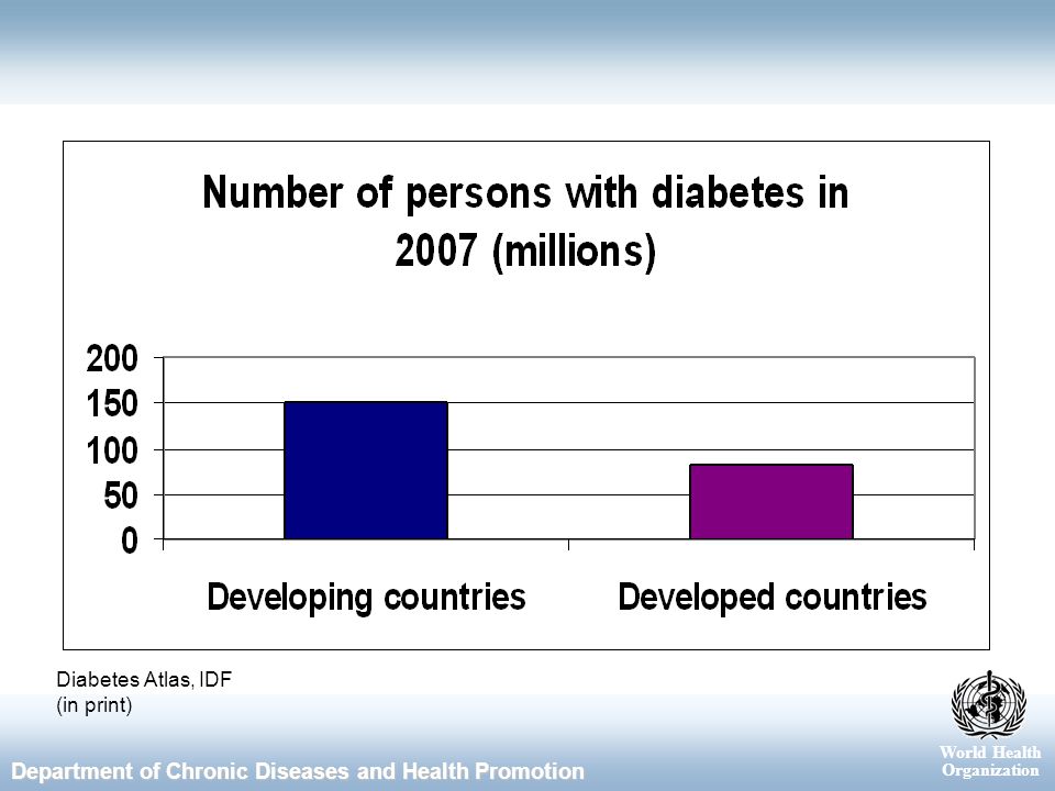 World Health Organization Department of Chronic Diseases and Health Promotion Diabetes Atlas, IDF (in print)