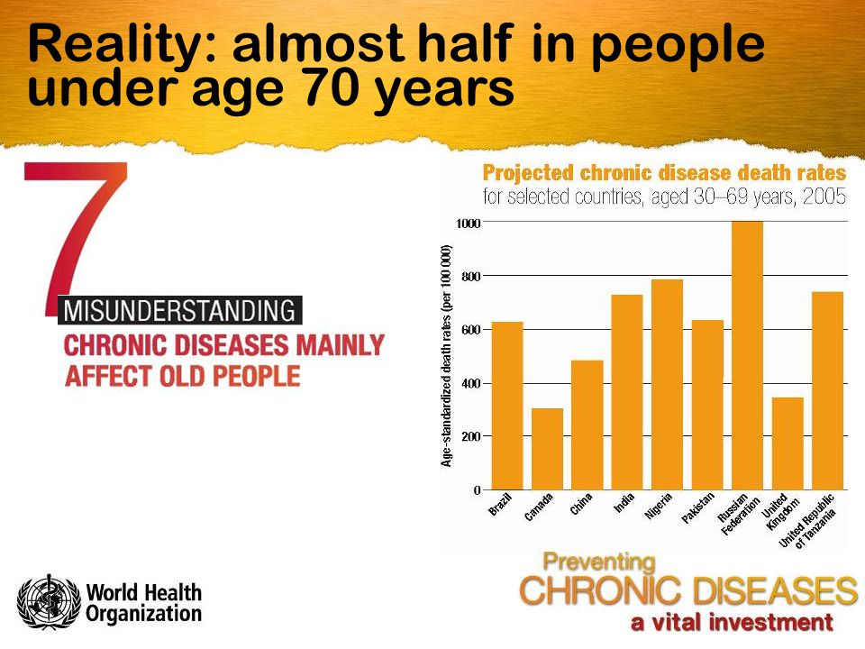 Reality: almost half in people under age 70 years