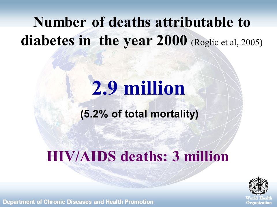 World Health Organization Department of Chronic Diseases and Health Promotion World Health Organization 2.9 million Number of deaths attributable to diabetes in the year 2000 (Roglic et al, 2005) (5.2% of total mortality) HIV/AIDS deaths: 3 million