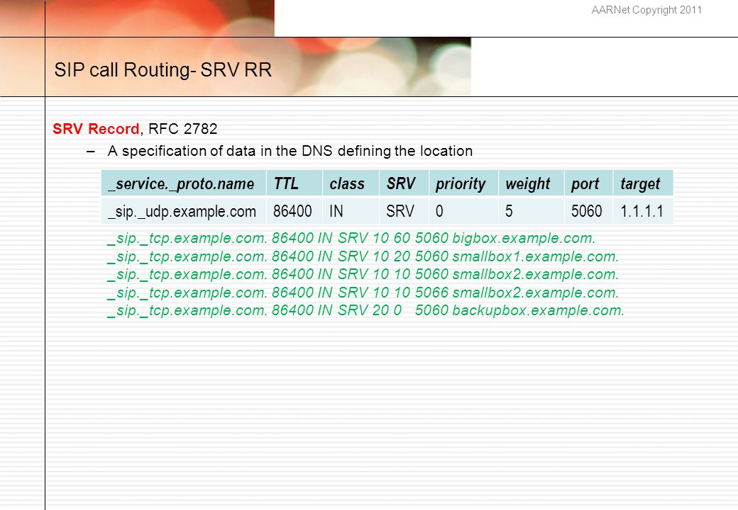 AARNet Copyright 2011 SIP call Routing- SRV RR SRV Record, RFC 2782 –A specification of data in the DNS defining the location _sip._tcp.example.com.