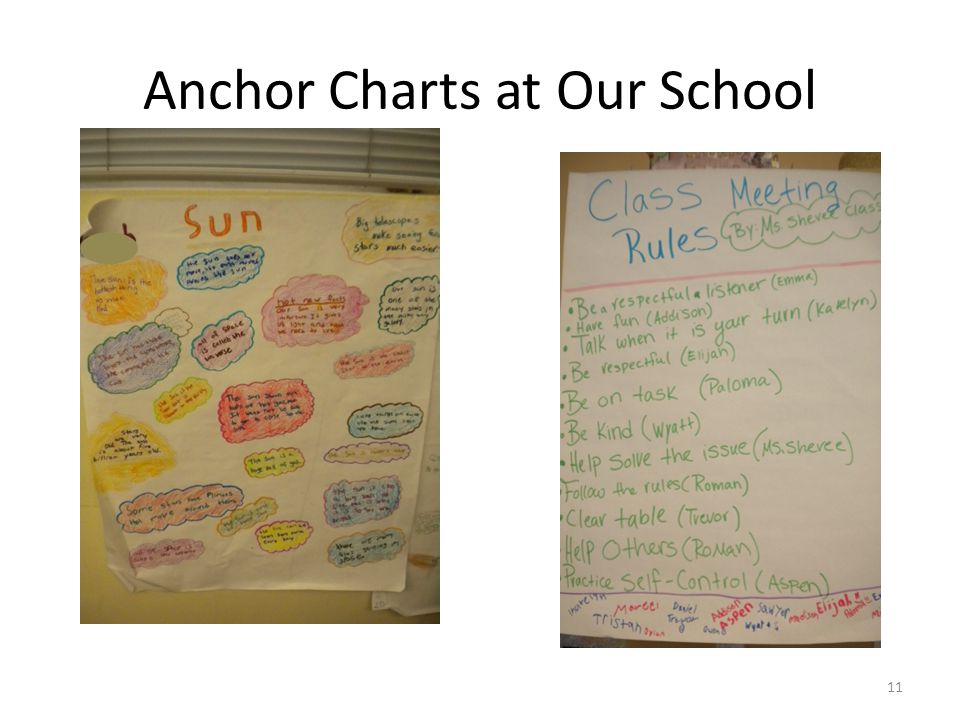 Rl 5 5 Anchor Chart