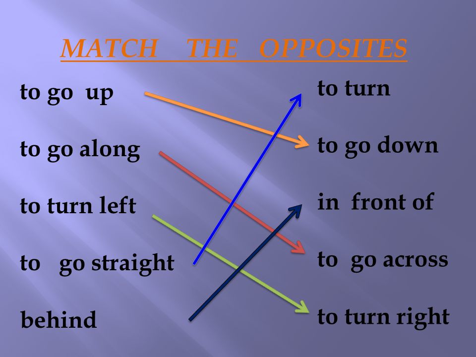 MATCH THE OPPOSITES to go up to go along to turn left to go straight behind to turn to go down in front of to go across to turn right