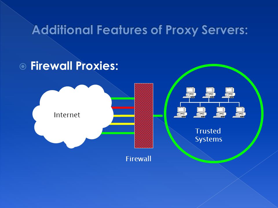  Firewall Proxies: Internet Trusted Systems Firewall
