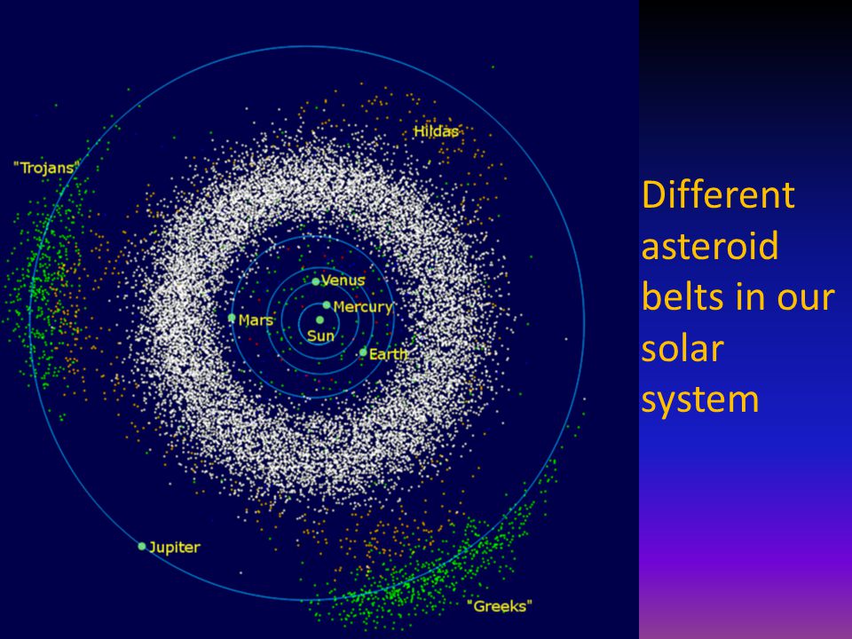 Different asteroid belts in our solar system
