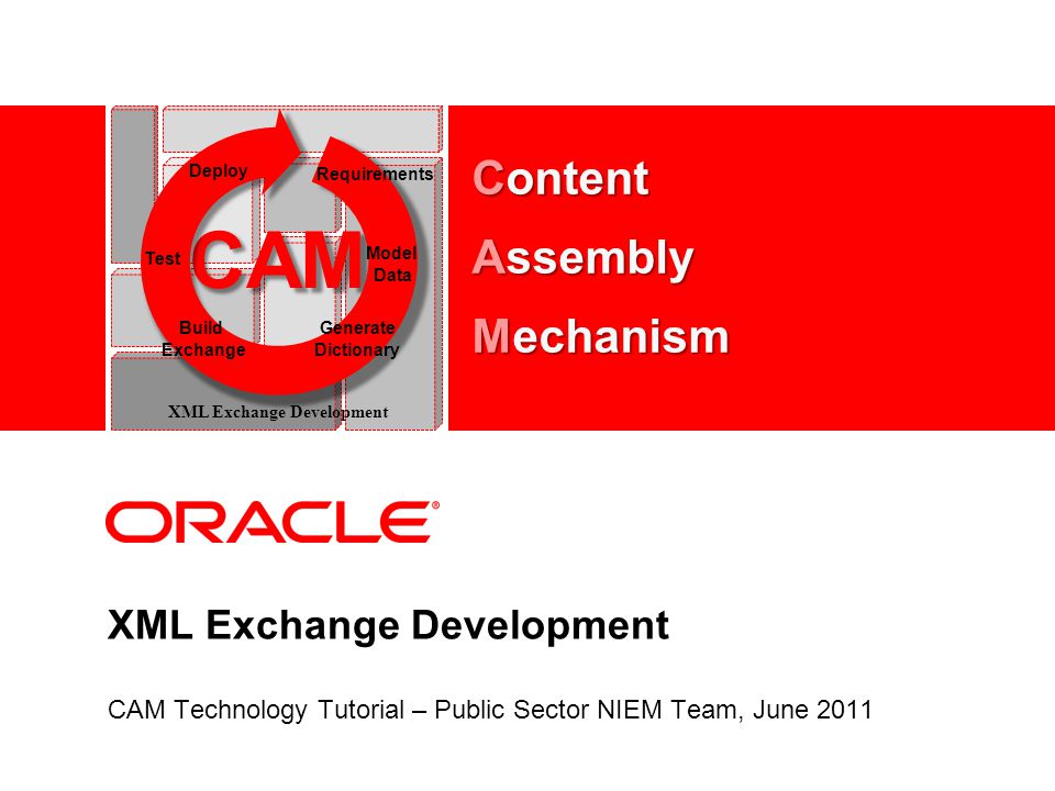 XML Exchange Development CAM Technology Tutorial – Public Sector NIEM Team, June 2011 CAM Test Model Data Deploy Requirements Build Exchange Generate Dictionary XML Exchange Development Content Assembly Mechanism