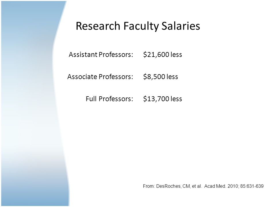 Research Faculty Salaries $21,600 less $8,500 less $13,700 less Assistant Professors: Associate Professors: Full Professors: From: DesRoches, CM, et al.
