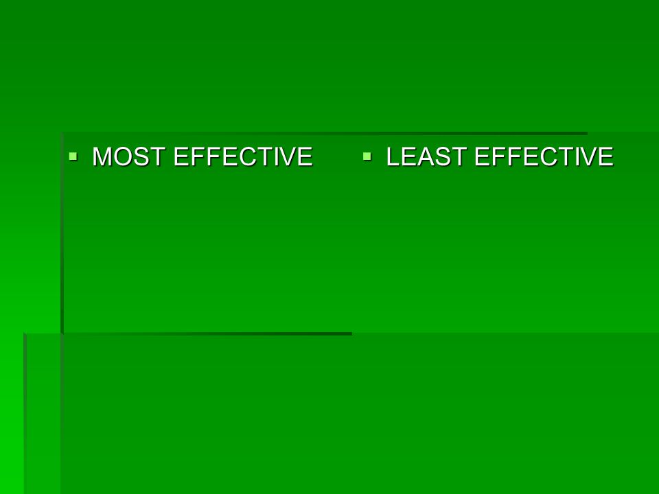  MOST EFFECTIVE  LEAST EFFECTIVE