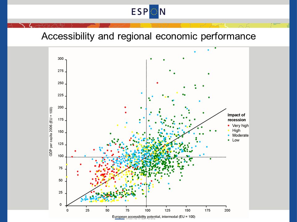 Accessibility and regional economic performance