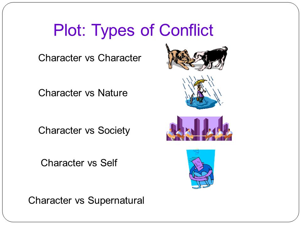 Plot: Types of Conflict Character vs Nature Character vs Society Character vs SelfCharacter vs Character Character vs Supernatural