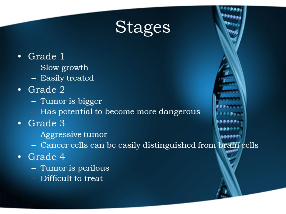 Stages Grade 1 –Slow growth –Easily treated Grade 2 –Tumor is bigger –Has potential to become more dangerous Grade 3 –Aggressive tumor –Cancer cells can be easily distinguished from brain cells Grade 4 –Tumor is perilous –Difficult to treat
