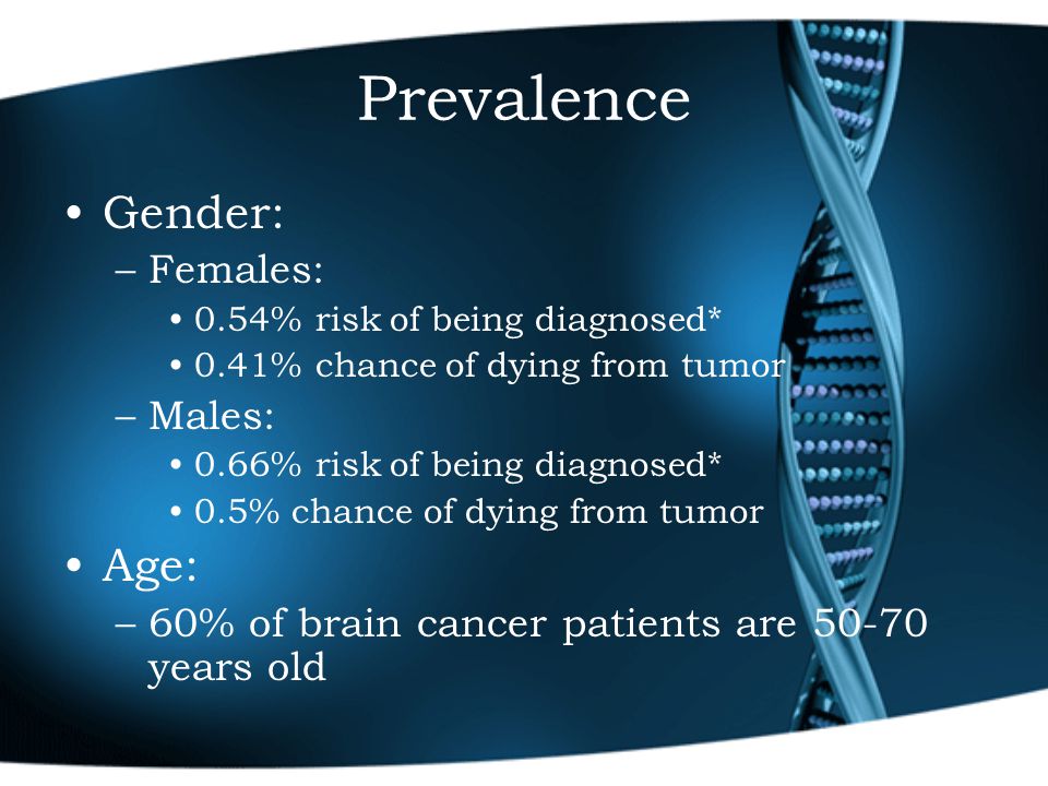 Prevalence Gender: –Females: 0.54% risk of being diagnosed* 0.41% chance of dying from tumor –Males: 0.66% risk of being diagnosed* 0.5% chance of dying from tumor Age: –60% of brain cancer patients are years old