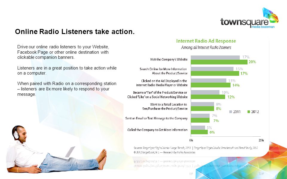 Online Radio Listeners take action.