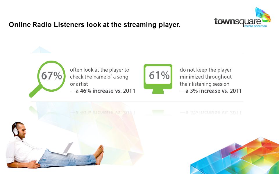 Online Radio Listeners look at the streaming player.