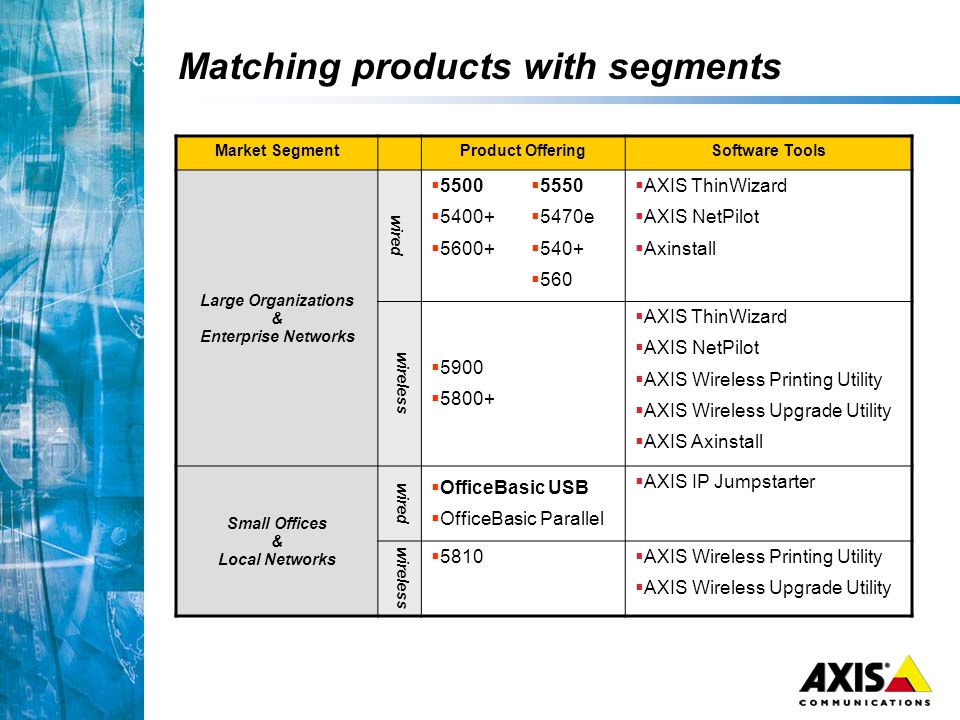 Axis Print Servers Sales Marketing Presentation Ppt Download Axis Print Servers Sales Marketing Presentation Ppt Download